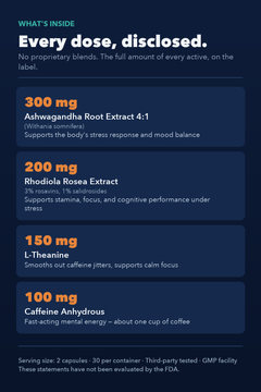 Neuro Spark Ignite ingredients and doses: 300 mg ashwagandha root extract, 200 mg rhodiola rosea, 150 mg L-theanine, 100 mg caffeine anhydrous. No proprietary blends.